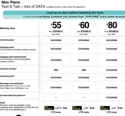 fido monthly cell phone plans.